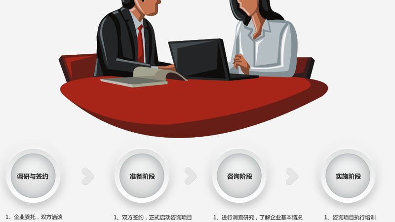 战略咨询实施方案：解码企业转型路径